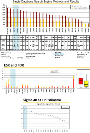 ABRF 2011 (iPRG Study)