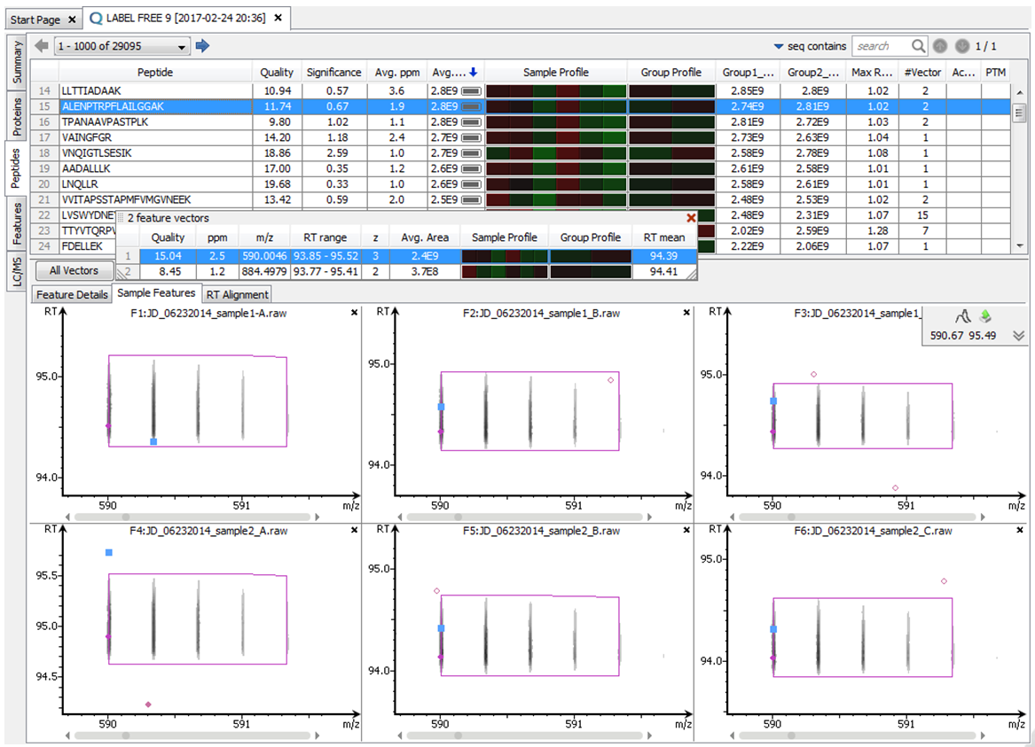 Label-Free Quantification