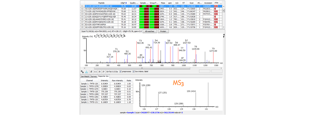 TMT Quantification