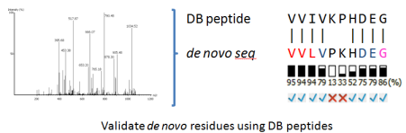 db-denovo-valid