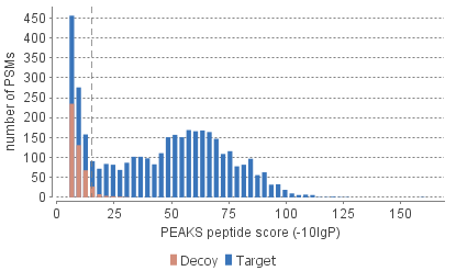 db_score_histogram