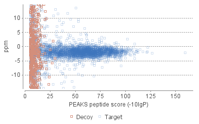 db_score_plot