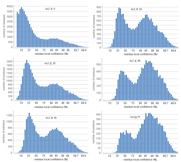 ALC threshold 