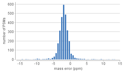 error_histogram