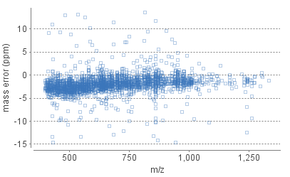 error_plot