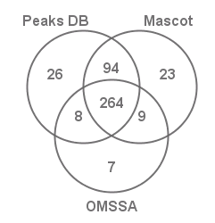 inChorus Venn Diagram