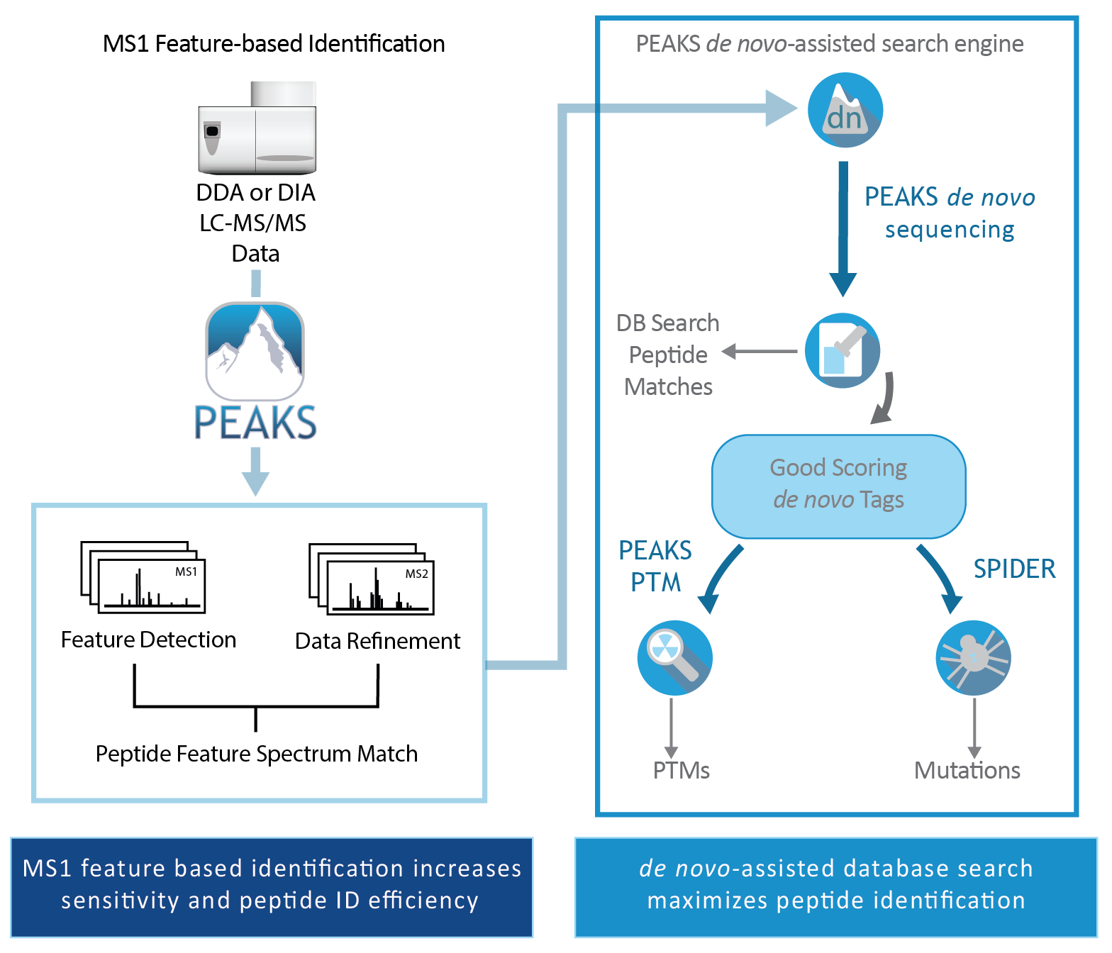 Feature based. Quantification коды. Feature-based matching. "Feature-based Registration". Base ID