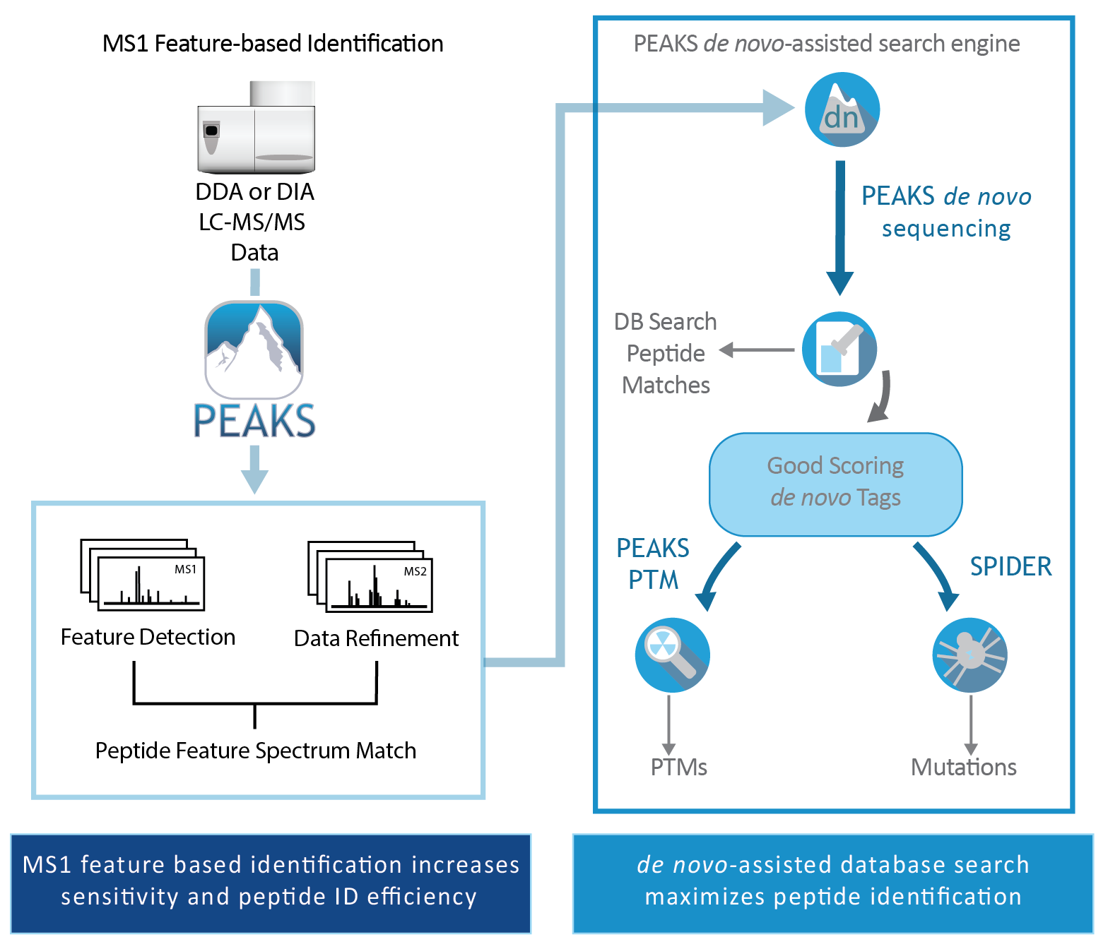 Quantification коды. Feature-based matching. "Feature-based Registration". Base ID. Feature matching