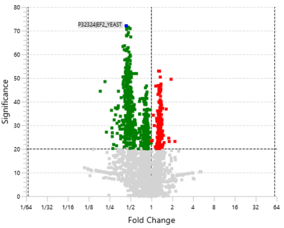 Maxlfq Algorithm PEAKS 13 New Features - Bioinformatics Solutions Inc